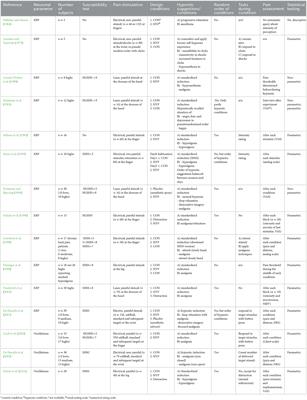 Neuroscientific results of experimental studies on the control of acute pain with hypnosis and suggested analgesia